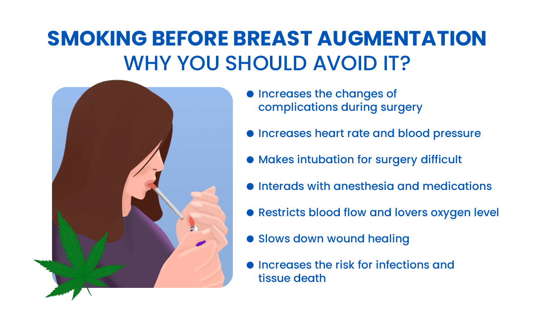 Smoking Before Breast Augmentation Avoid at All Cost Arpanu